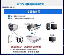 電腦上門維修服務 便捷、高效、專業，全方位解決您的電腦問題